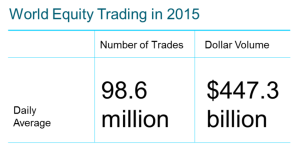 World Equity Trading