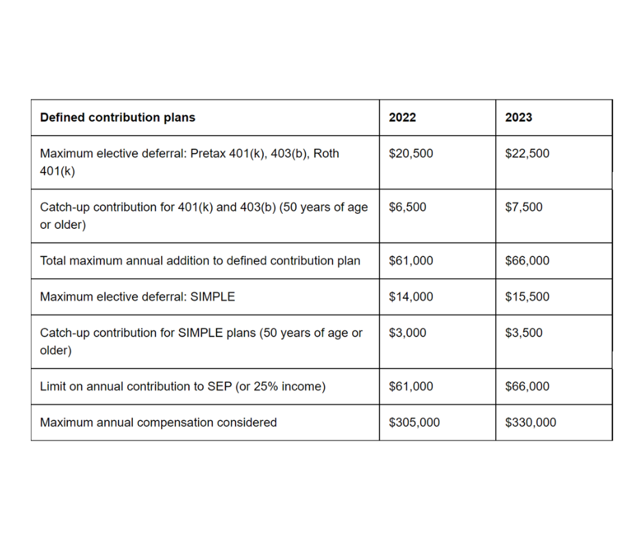 Contribution Limits